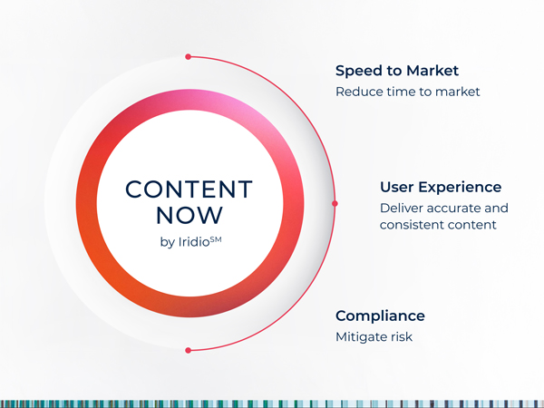 Content Now by Iridio Infographic