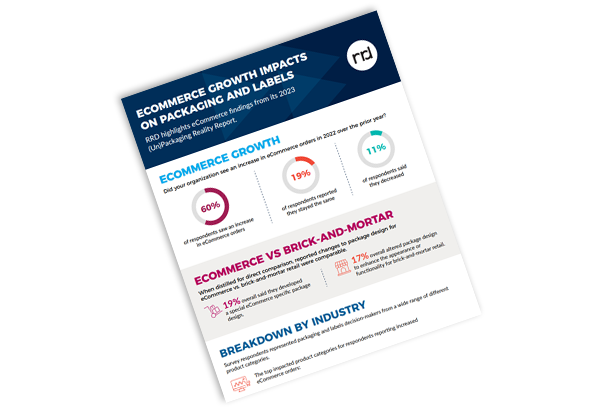 The unpackaging reality report